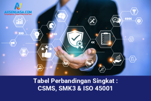 Tabel Perbandingan Singkat CSMS, SMK3 & ISO 45001