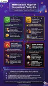 matrix-resiko-kegiat