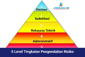 5 Level Tingkatan Pengendalian Risiko