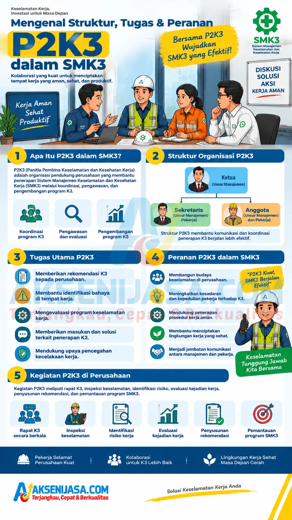 Mengenal-struktur,-tugas-dan-peranan-p2k3-dalam-smk3