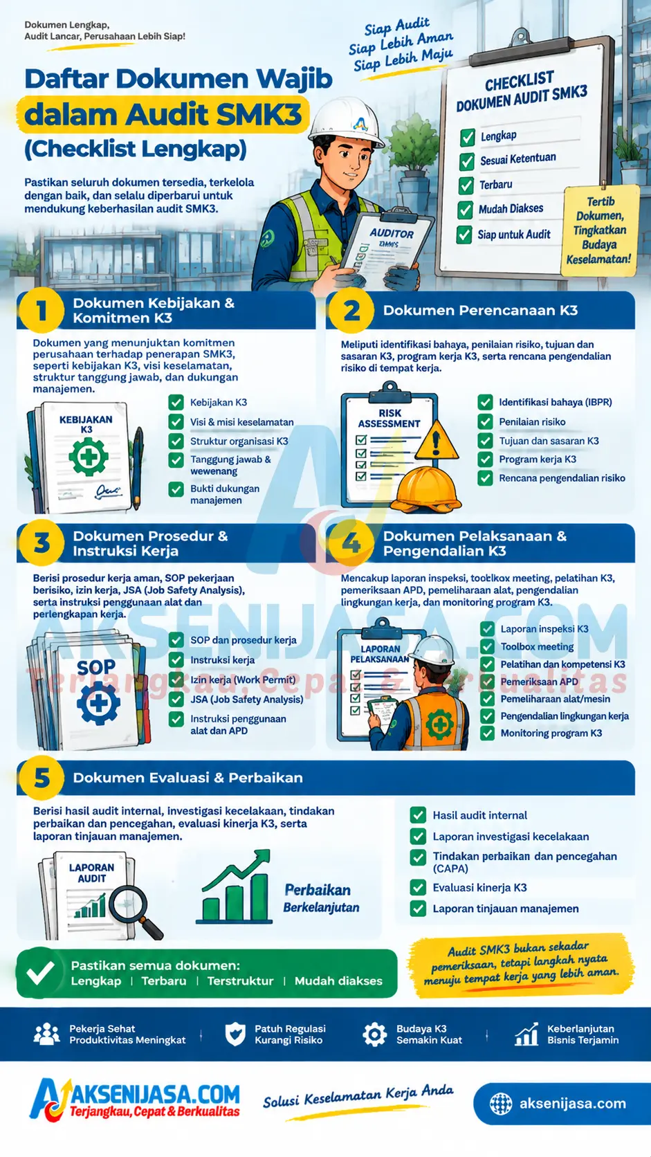 daftar-dokumen-wajib-dalam-audit-smk3-checklist-lengkap