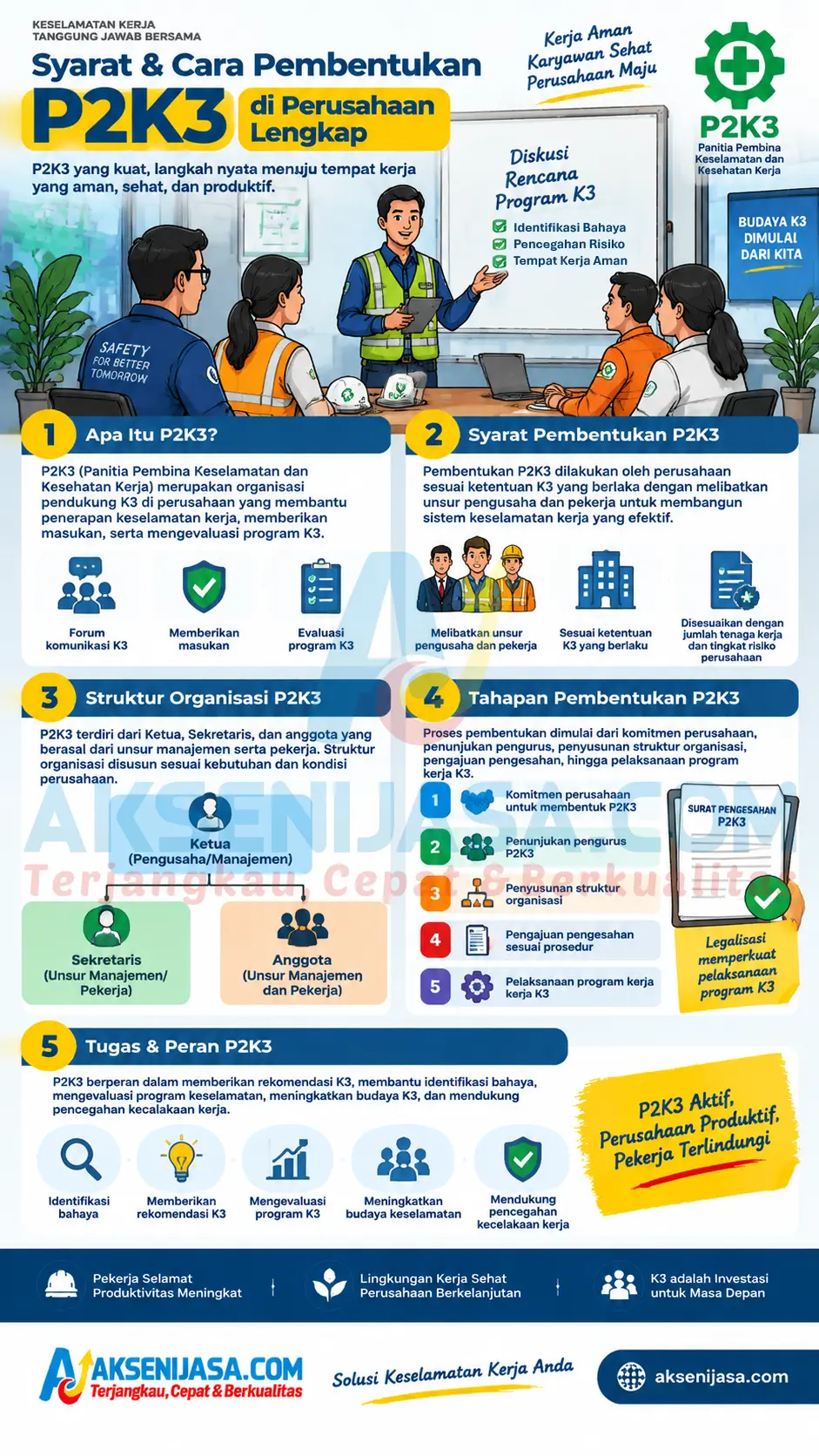 syarat-dan-cara-pembentukan-p2k3-perusahaan-lengkap